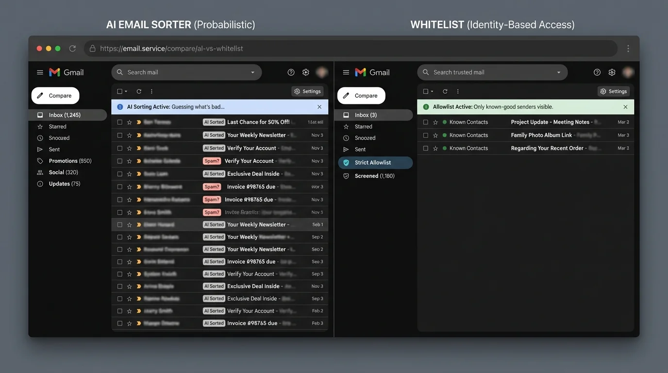 Comparison of AI email sorter vs whitelist methodology for managing inboxes effectively.